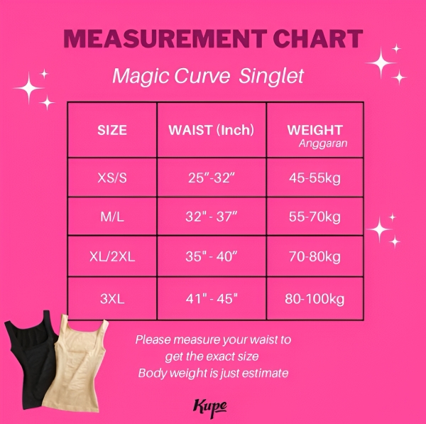 Singlet Measurement Singlet Measurement